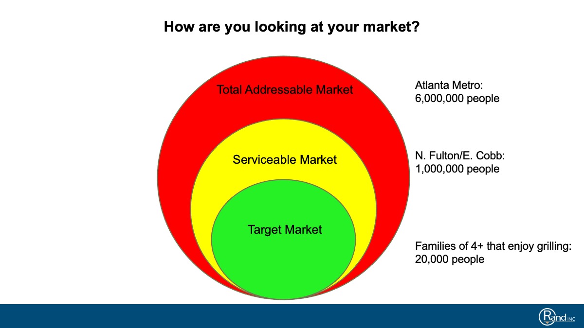 Understanding Your True Target Market RandInc Marketing Analytics